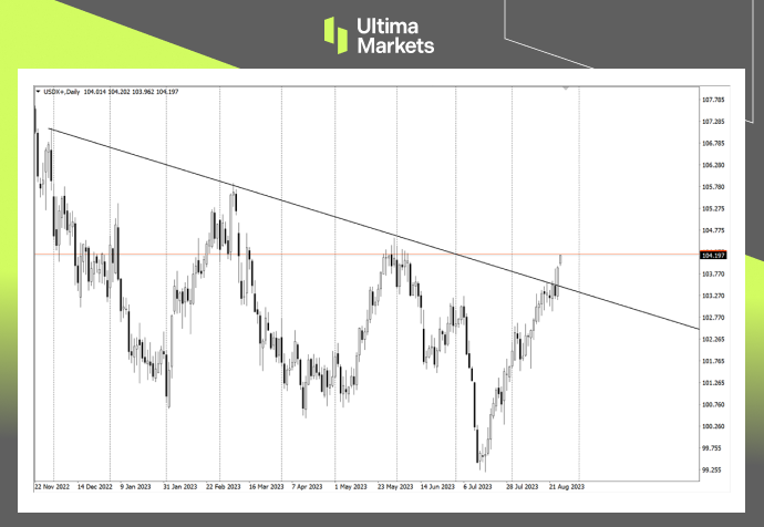 Ultima Markets: [Market Hot Spots] Powell is in a dilemma with a tight labor market...350 / author:Ultima_Markets / PostsID:1725364