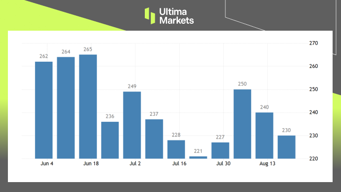 Ultima Markets: [Market Hot Spots] Powell is in a dilemma with a tight labor market...734 / author:Ultima_Markets / PostsID:1725364