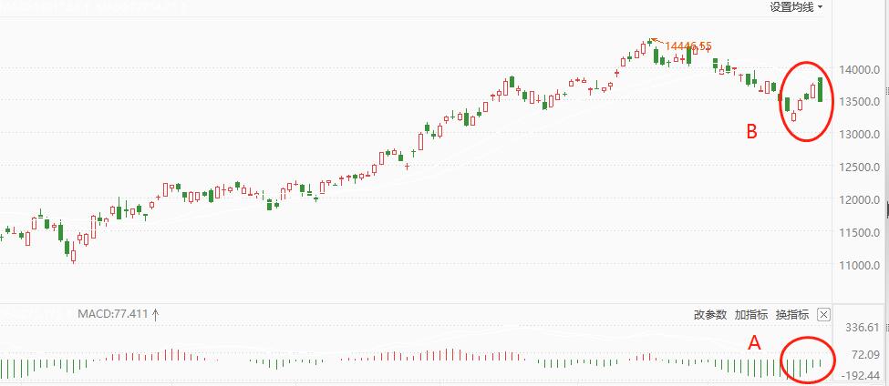 ATFXUS shares0825Is the Nasdaq index correction in place?194 / author:atfx2019 / PostsID:1725368