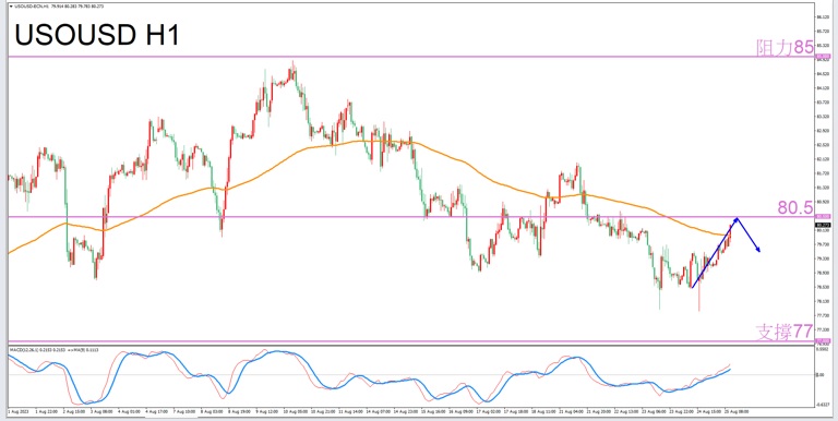 Constellation Deconstruction-Aquarius8/25The most suitable constellation for trading crude oil in the evening-VT Markets392 / author:Xiao Lulu, it's me / PostsID:1725369