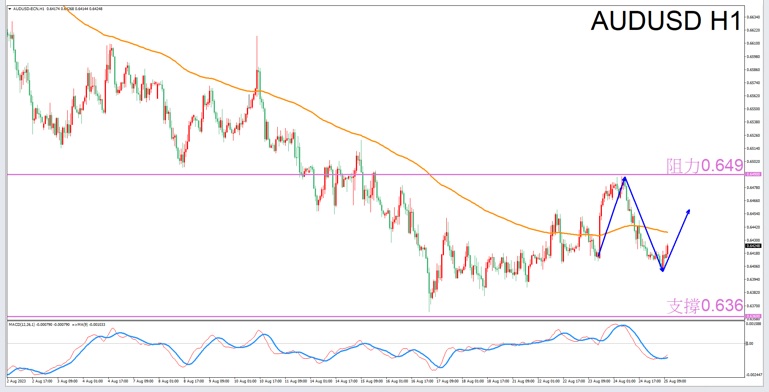 Constellation Deconstruction-Libra8/25Evening is the best time for tradingAUDUSDThe constellation of-VT Markets167 / author:Xiao Lulu, it's me / PostsID:1725371