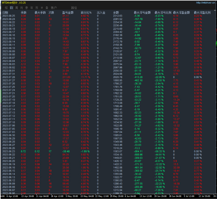 Violent Gold Grid-EA】Four month profit518%, maximum floating loss20%184 / author:Remit all to me / PostsID:1713198