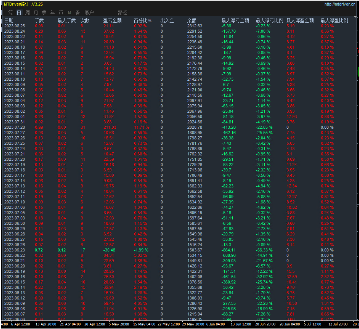 Violent Gold Grid-EA】Four month profit518%, maximum floating loss20%924 / author:Remit all to me / PostsID:1713198