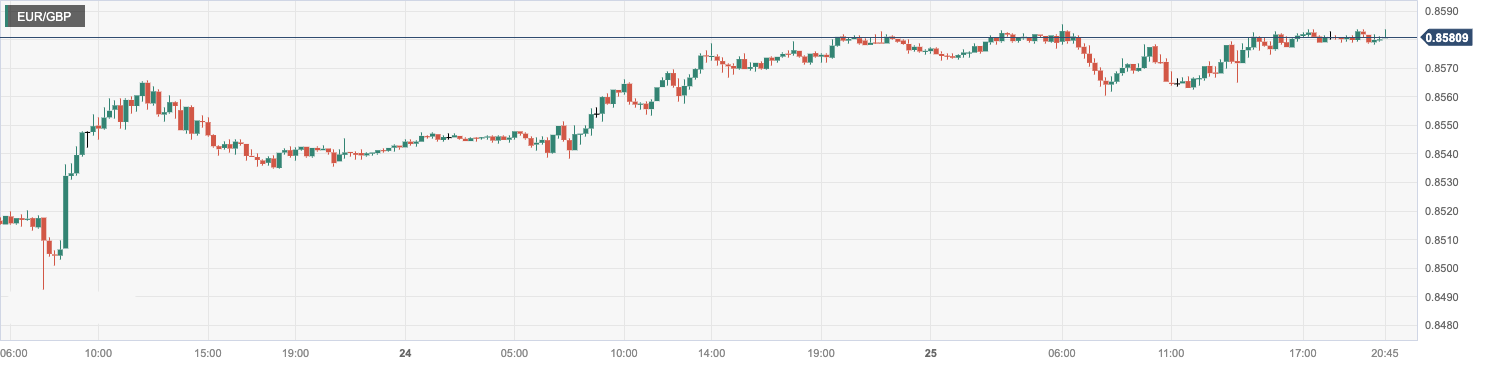 CPT MarketsThe Japanese authorities have not yet made a positive statement on the exchange rate! Germany Q2...904 / author:CPT / PostsID:1725388