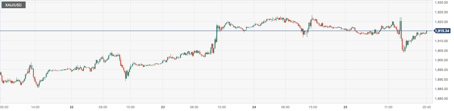 CPT MarketsThe rise of the US dollar and the rise in US bond yields are suppressing gold prices! Follow this week...202 / author:CPT / PostsID:1725389