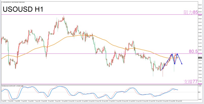 Constellation Deconstruction-Leo8/28The most suitable constellation for trading crude oil in the afternoon-VT Markets244 / author:Xiao Lulu, it's me / PostsID:1725391