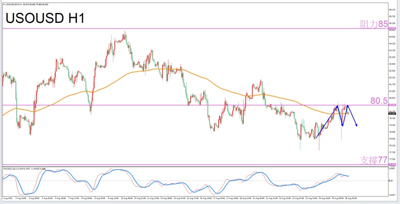 Constellation Deconstruction-Leo8/28The most suitable constellation for trading crude oil in the afternoon-VT Markets853 / author:Xiao Lulu, it's me / PostsID:1725391