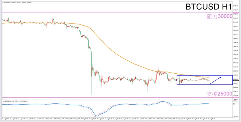 Constellation Deconstruction-Pisces8/28The best time to trade in the afternoonBTCUSDThe constellation of-VT Markets628 / author:Xiao Lulu, it's me / PostsID:1725392