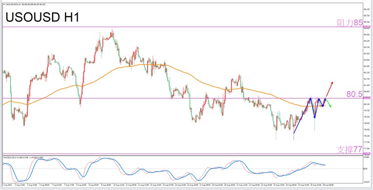 Constellation Deconstruction-Aquarius8/28The most suitable constellation for trading crude oil in the evening-VT Markets908 / author:Xiao Lulu, it's me / PostsID:1725400