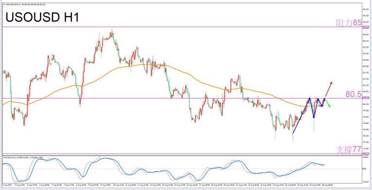 Constellation Deconstruction-Aquarius8/28The most suitable constellation for trading crude oil in the evening-VT Markets352 / author:Xiao Lulu, it's me / PostsID:1725400