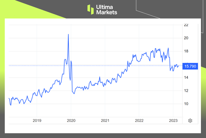 Ultima MarketsDon't compete for salt now, let's take a look at the rice!246 / author:Ultima_Markets / PostsID:1725420
