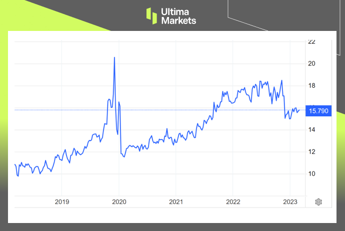 Ultima MarketsDon't compete for salt now, let's take a look at the rice!8 / author:Ultima_Markets / PostsID:1725420