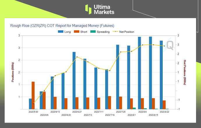 Ultima MarketsDon't compete for salt now, let's take a look at the rice!93 / author:Ultima_Markets / PostsID:1725420