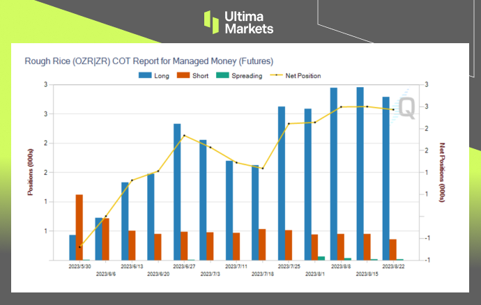 Ultima MarketsDon't compete for salt now, let's take a look at the rice!992 / author:Ultima_Markets / PostsID:1725420