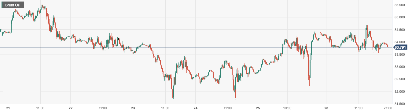 CPT MarketsFears of further interest rate hikes by the Federal Reserve to limit the rise in oil prices! Follow within the day...653 / author:CPT / PostsID:1725431