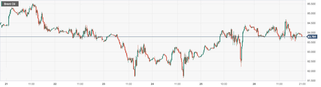 CPT MarketsFears of further interest rate hikes by the Federal Reserve to limit the rise in oil prices! Follow within the day...291 / author:CPT / PostsID:1725431