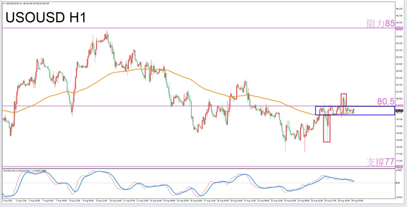 Constellation Deconstruction-Aquarius8/29The most suitable constellation for trading crude oil in the afternoon-VT Markets791 / author:Xiao Lulu, it's me / PostsID:1725433