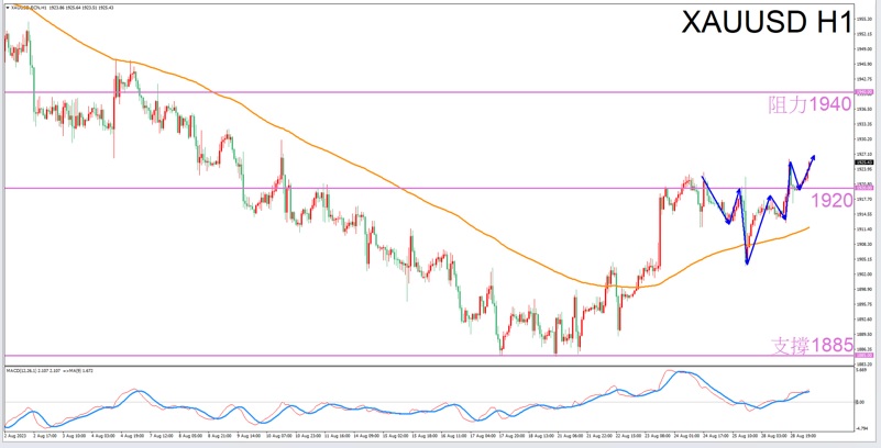 Constellation Deconstruction-Scorpio8/29The most suitable zodiac sign for trading gold in the afternoon-VT Markets85 / author:Xiao Lulu, it's me / PostsID:1725437