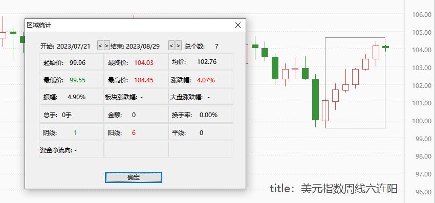 ATFXForeign exchange market: The US dollar index has closed positive for six consecutive weeks, and we need to be vigilant against overbought risks243 / author:atfx2019 / PostsID:1725455