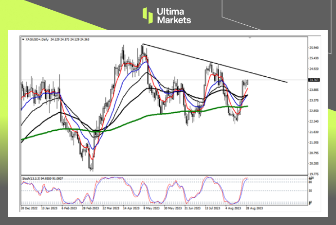 Ultima Markets【 Market Analysis 】 Silver is at a high point again, and the long and short are just in a moment's thought450 / author:Ultima_Markets / PostsID:1725456