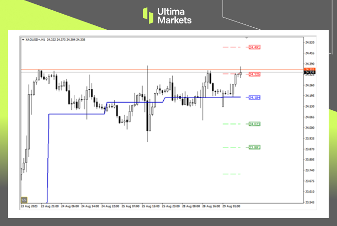 Ultima Markets【 Market Analysis 】 Silver is at a high point again, and the long and short are just in a moment's thought547 / author:Ultima_Markets / PostsID:1725456