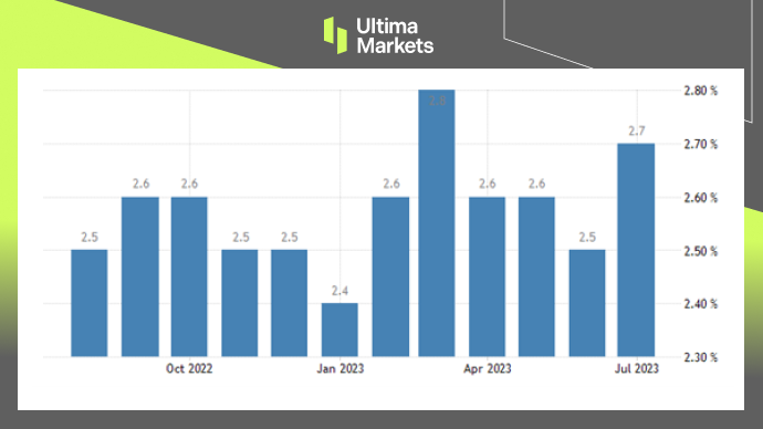 Ultima MarketsMarket Hot Spots: Unemployment Unexpectedly Rising, Prospects for Japanese Yen Appreciation...703 / author:Ultima_Markets / PostsID:1725457