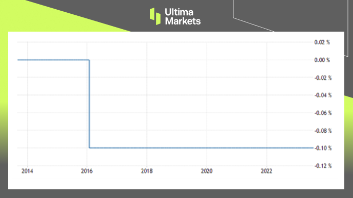 Ultima MarketsMarket Hot Spots: Unemployment Unexpectedly Rising, Prospects for Japanese Yen Appreciation...984 / author:Ultima_Markets / PostsID:1725457