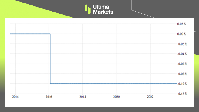 Ultima MarketsMarket Hot Spots: Unemployment Unexpectedly Rising, Prospects for Japanese Yen Appreciation...955 / author:Ultima_Markets / PostsID:1725457