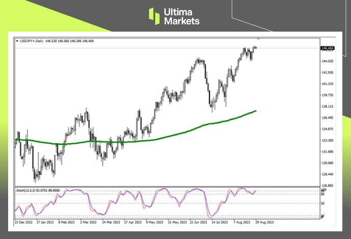 Ultima MarketsMarket Hot Spots: Unemployment Unexpectedly Rising, Prospects for Japanese Yen Appreciation...220 / author:Ultima_Markets / PostsID:1725457