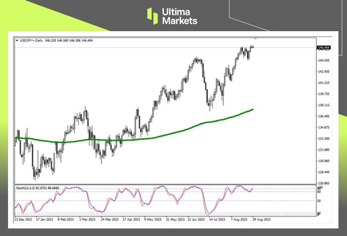 Ultima MarketsMarket Hot Spots: Unemployment Unexpectedly Rising, Prospects for Japanese Yen Appreciation...460 / author:Ultima_Markets / PostsID:1725457