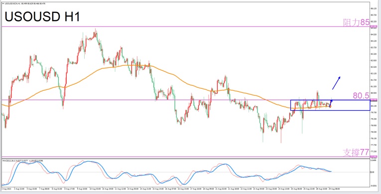 Constellation Deconstruction-Aquarius8/29The most suitable constellation for trading crude oil in the evening-VT Markets828 / author:Xiao Lulu, it's me / PostsID:1725459