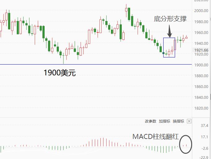 ATFXFutures Market: Crude Oil Launch80US dollar battle, gold rebounds to near two week high137 / author:atfx2019 / PostsID:1725462
