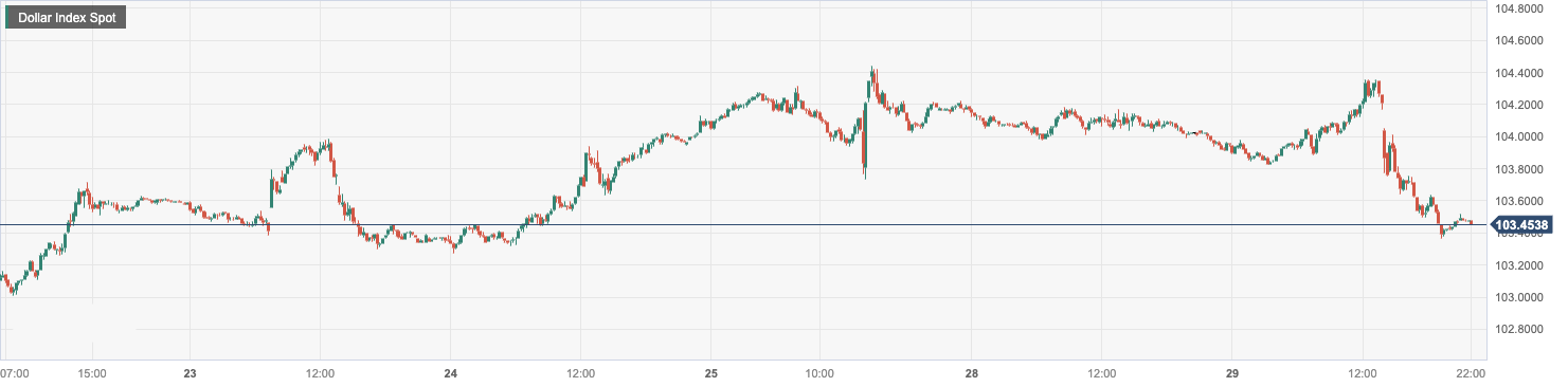 CPT Markets: USA7Monthly job vacancies decrease and the US dollar fluctuates and weakens! Germany 9 month G...688 / author:CPT / PostsID:1725490
