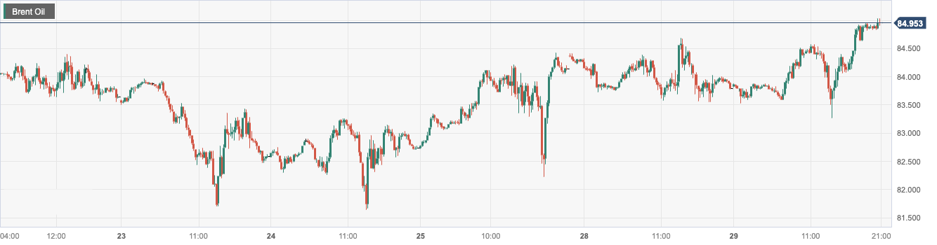 CPT MarketsLast week, the significant decrease in crude oil inventories in the United States boosted oil prices! Follow the United States within the day...873 / author:CPT / PostsID:1725491