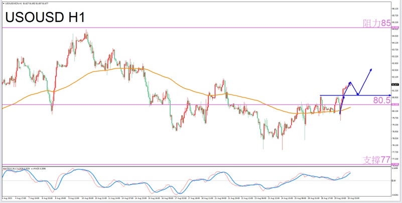 Constellation Deconstruction-Gemini8/30The most suitable constellation for trading crude oil in the afternoon-VT Markets825 / author:Xiao Lulu, it's me / PostsID:1725494