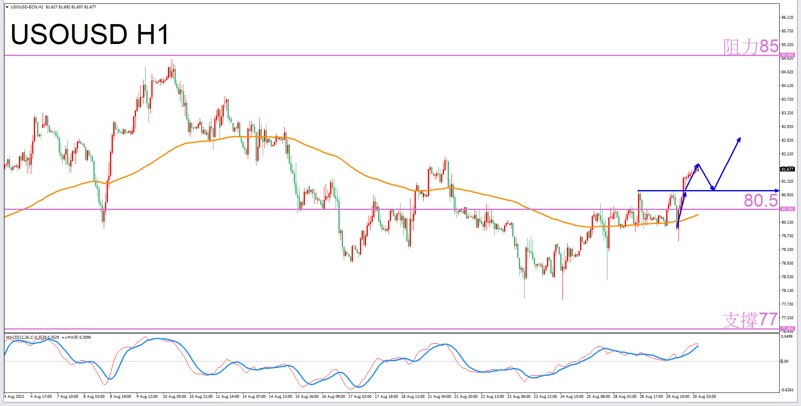 Constellation Deconstruction-Gemini8/30The most suitable constellation for trading crude oil in the afternoon-VT Markets340 / author:Xiao Lulu, it's me / PostsID:1725494