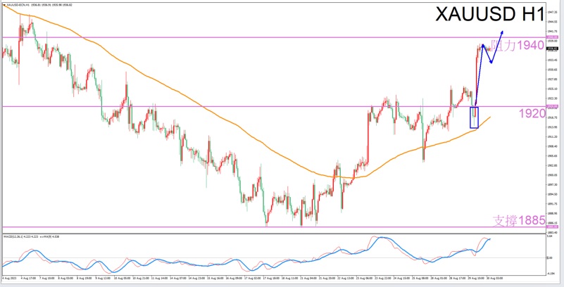 Constellation Deconstruction-Leo8/30The most suitable zodiac sign for trading gold in the afternoon-VT Markets182 / author:Xiao Lulu, it's me / PostsID:1725498