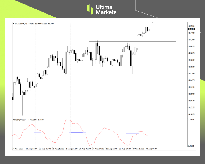 Ultima Markets: 【 Market Analysis 】 Hurricane strikes and oil prices rise, key points need to be emphasized this week...416 / author:Ultima_Markets / PostsID:1725499