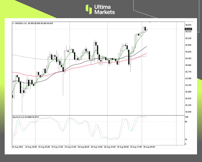 Ultima Markets: 【 Market Analysis 】 Hurricane strikes and oil prices rise, key points need to be emphasized this week...289 / author:Ultima_Markets / PostsID:1725499