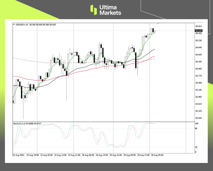Ultima Markets: 【 Market Analysis 】 Hurricane strikes and oil prices rise, key points need to be emphasized this week...648 / author:Ultima_Markets / PostsID:1725499