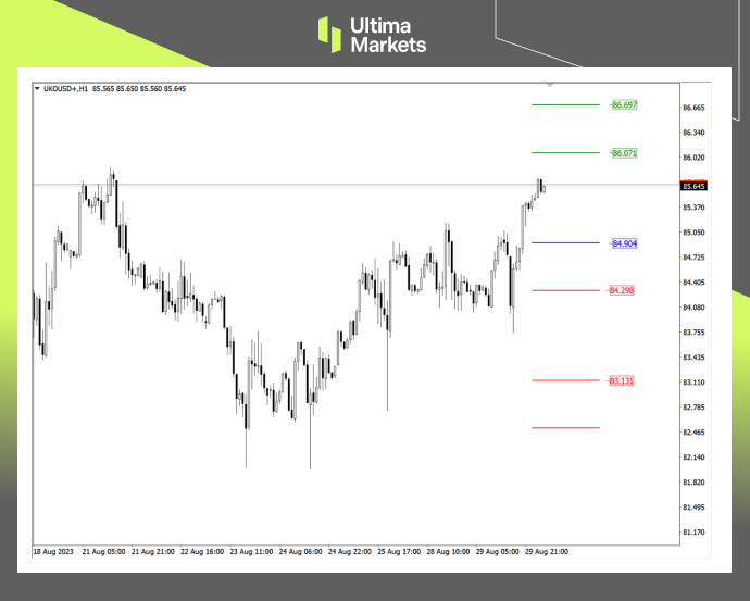 Ultima Markets: 【 Market Analysis 】 Hurricane strikes and oil prices rise, key points need to be emphasized this week...980 / author:Ultima_Markets / PostsID:1725499