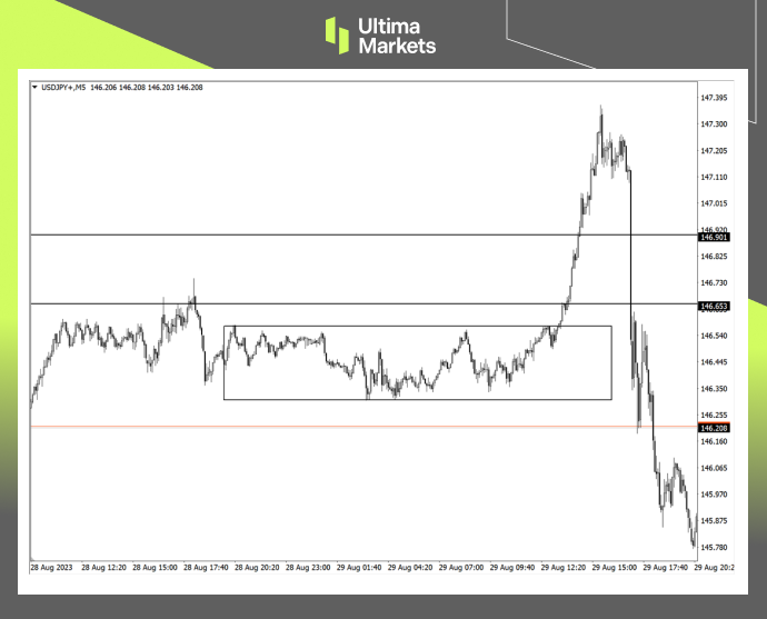 Ultima Markets[Trading Classroom] Early bird catches worm, looking at Asia...979 / author:Ultima_Markets / PostsID:1725506