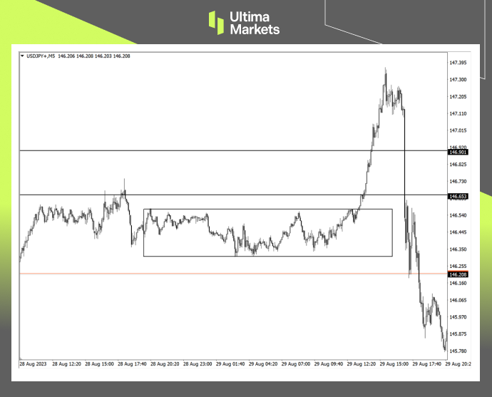Ultima Markets[Trading Classroom] Early bird catches worm, looking at Asia...562 / author:Ultima_Markets / PostsID:1725506