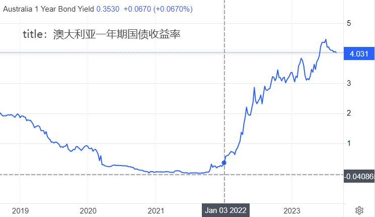 ATFXCurrency Market: Australia7monthCPIAnnual rate decrease4.9%The Australian dollar depreciates within five minutes18...592 / author:atfx2019 / PostsID:1725511