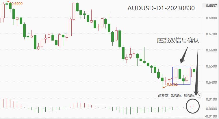 ATFXCurrency Market: Australia7monthCPIAnnual rate decrease4.9%The Australian dollar depreciates within five minutes18...464 / author:atfx2019 / PostsID:1725511