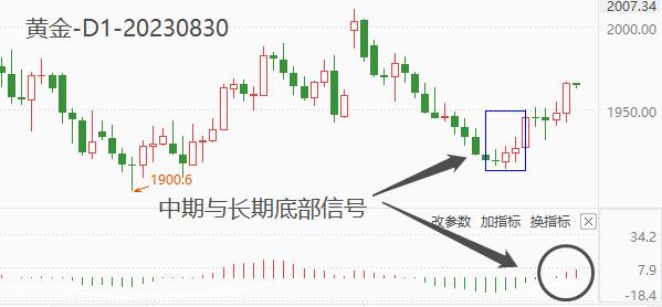 ATFXFutures market: Gold surged in a single day17USD, recapture1960Above, short-term rebound state...142 / author:atfx2019 / PostsID:1725513