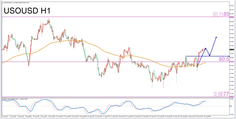 Constellation Deconstruction-Aquarius8/30The most suitable constellation for trading crude oil in the evening-VT Markets257 / author:Xiao Lulu, it's me / PostsID:1725514