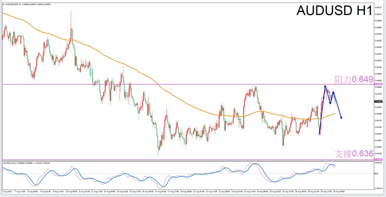 Constellation Deconstruction-Aries8/30Evening is the best time for tradingAUDUSDThe constellation of-VT Markets672 / author:Xiao Lulu, it's me / PostsID:1725516
