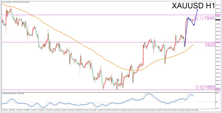 Constellation Deconstruction-Taurus8/30The most suitable constellation for trading gold at night-VT Markets439 / author:Xiao Lulu, it's me / PostsID:1725517