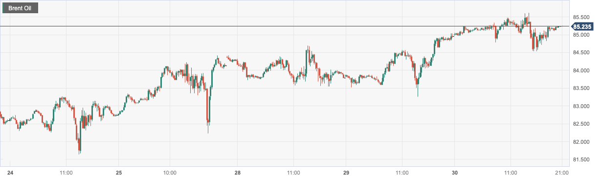 CPT MarketsFour key factors have helped drive up oil prices to a week and a half high! Follow within the day...54 / author:CPT / PostsID:1725526
